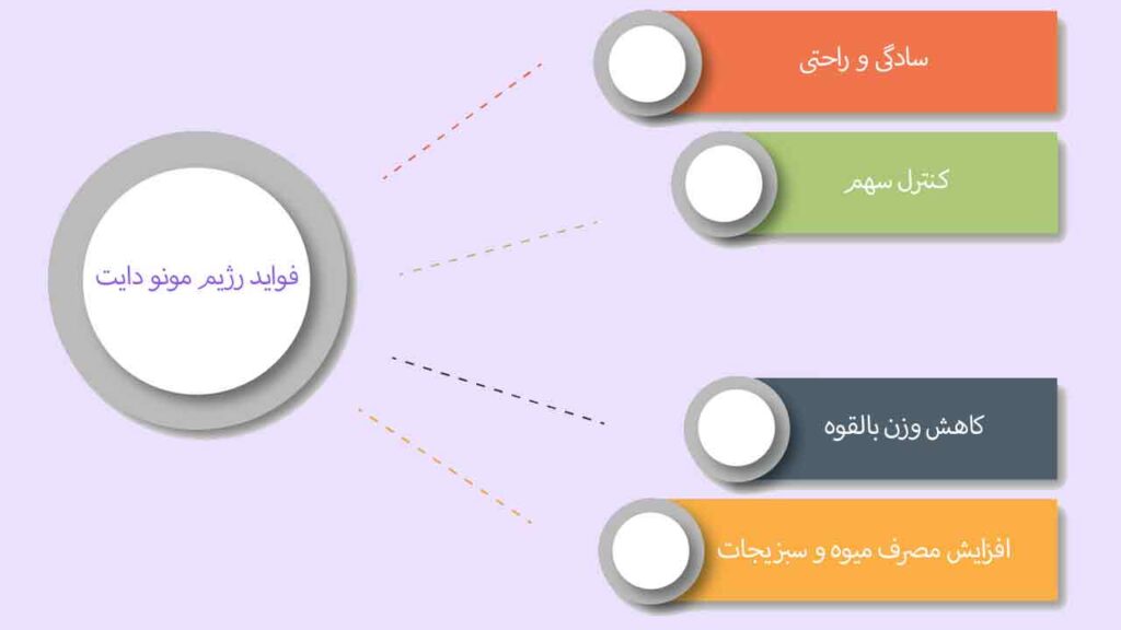 فواید رژیم مونو دایت