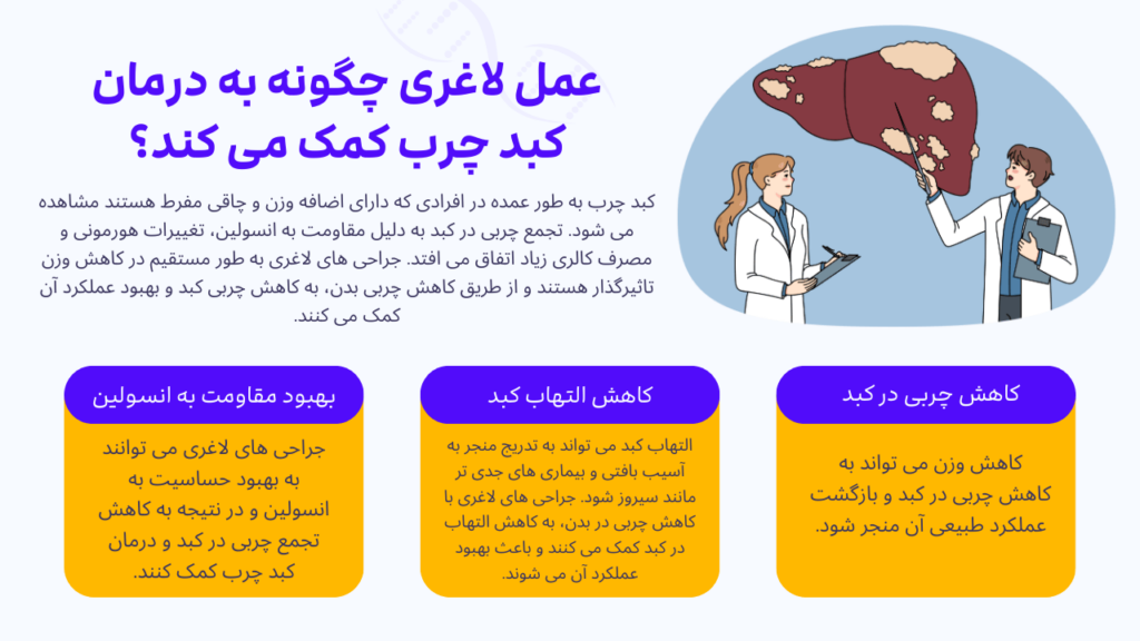 عمل لاغری چگونه به درمان کبد چرب کمک می کند؟